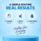 THE BASIC CARE ROUTINE